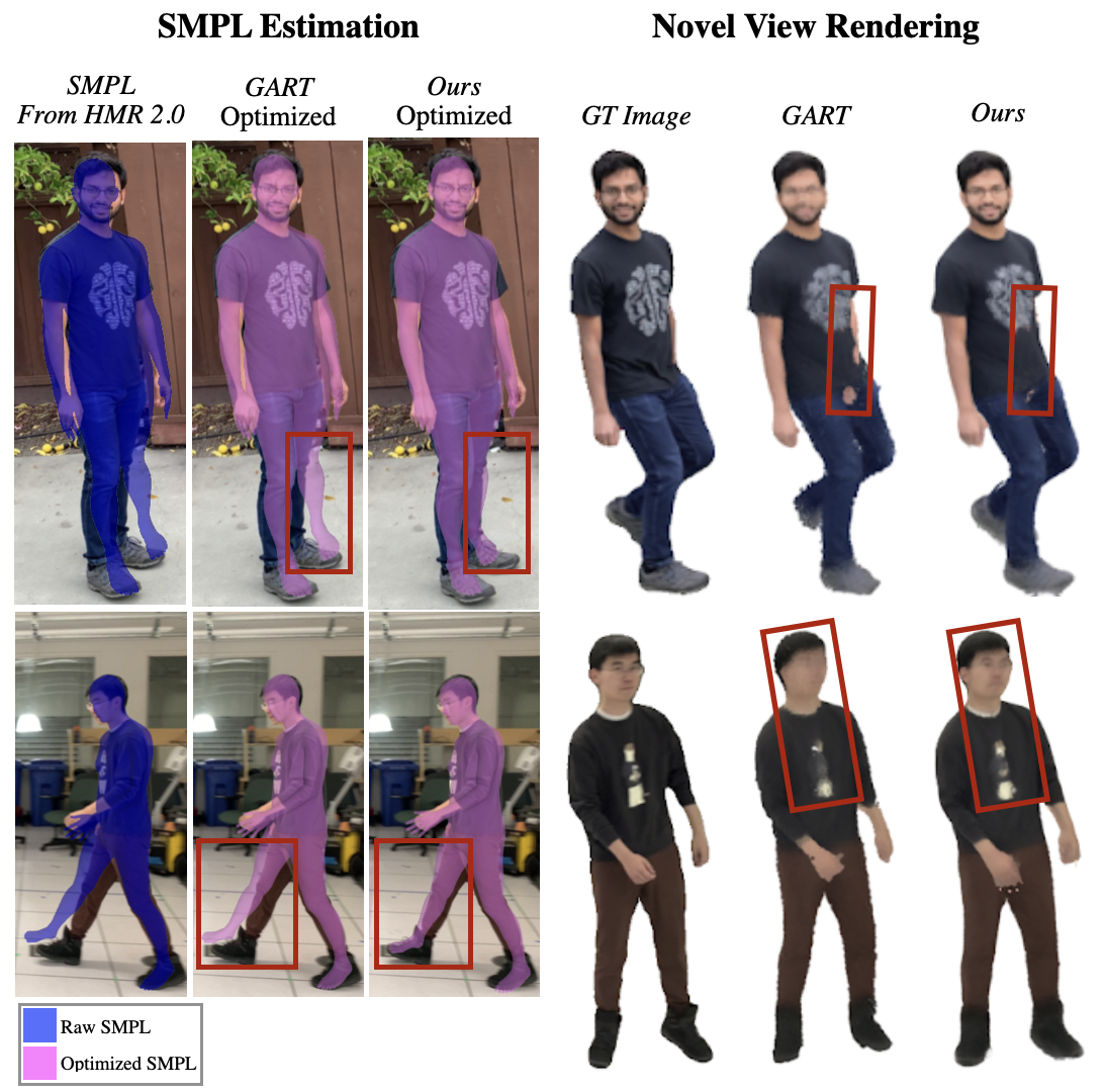 High-level overview of HumanSplat